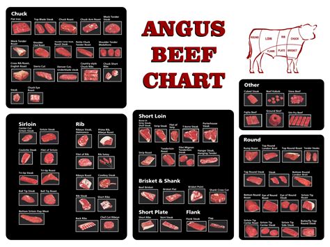 Printable Angus Beef Chart